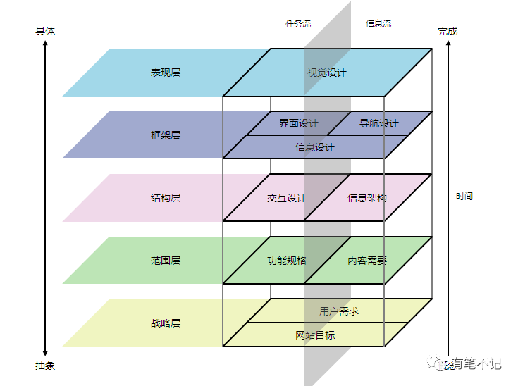 用户体验，体验的到底是什么